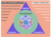 Faktor Eksternal yang Mempengaruhi Hari Ke-16