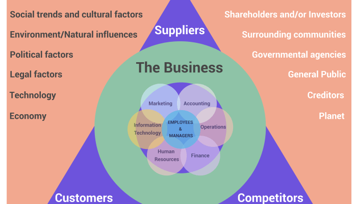 Faktor Eksternal yang Mempengaruhi Hari Ke-16