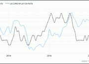 Perbandingan CPI Inti dan CPI Keseluruhan dalam Mengukur Inflasi