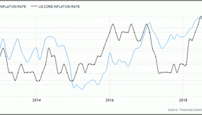 Perbandingan CPI Inti dan CPI Keseluruhan dalam Mengukur Inflasi