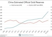 Kebijakan Bank Sentral dan Fluktuasi Harga Emas Dunia