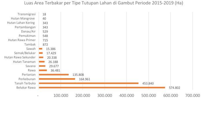 Kebakaran hutan contoh tentang negara kematian katadata teks diskusi menyebabkan asap tiga berpotensi memicu pilihan