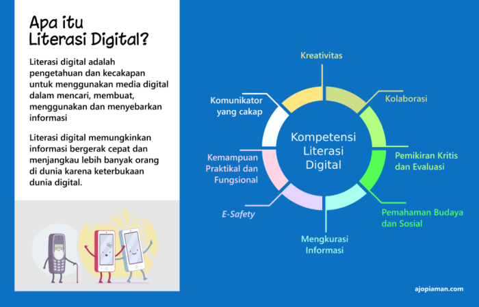 Khutbah jumat tentang pentingnya literasi dan pendidikan digital