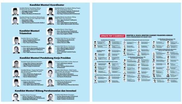 Daftar Lengkap Calon Administrator dan Pengawas Aceh
