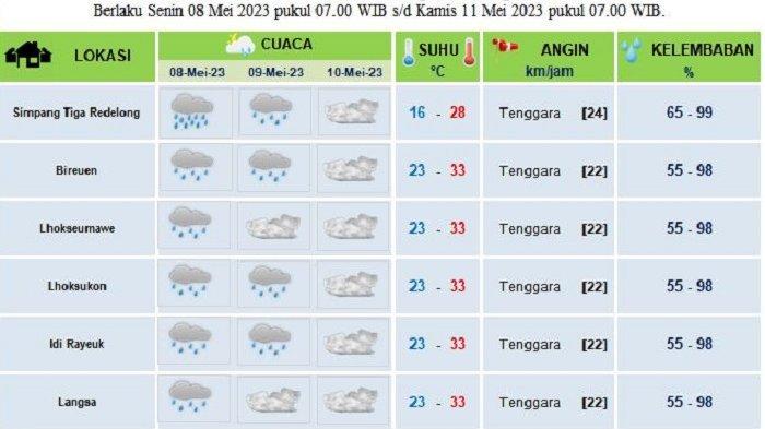 Prediksi cuaca minggu depan 20-26 mei 2025
