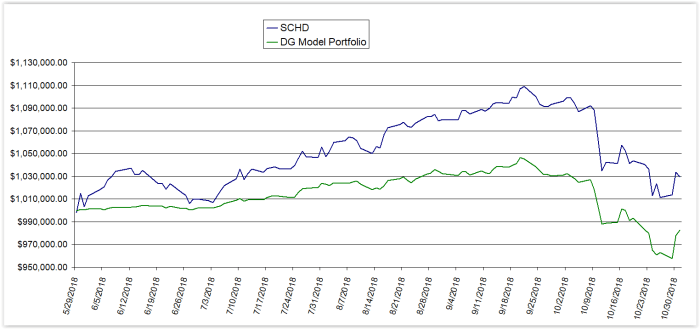 Proyeksi pertumbuhan BSI setelah penyaluran dividen