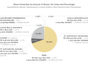 Analisis Investasi Gudang Garam 1,5 Triliun ke Anak Usaha