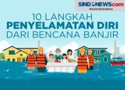 Langkah Pencegahan Banjir Jawa Timur Hadapi Hujan Lebat