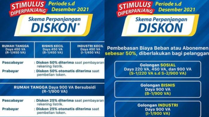 Daftar pelanggan yang berhak mendapatkan diskon tambah daya PLN 50 persen