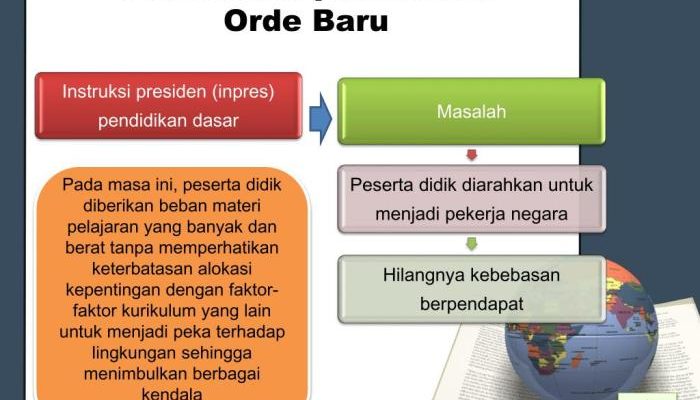 Sejarah Pendidikan Formal Bapak Pendidikan Indonesia Jejak Bangsa Menuju Masa Depan