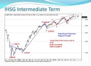Perbedaan Kinerja Saham Sektor Keuangan dan Non-Keuangan di IHSG