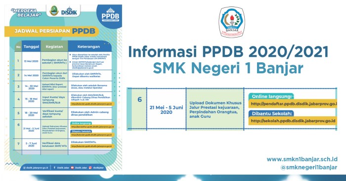 Pengembangan karir siswa SMKN Banjar
