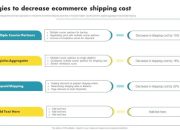 Strategi E-commerce Tetap Kompetitif Pasca Ongkir Gratis