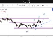 Strategi Investasi Pasca Buyback Saham Mayora Analisis Mendalam