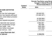 Potensi Keuntungan Investor dari Buyback Saham Mayora