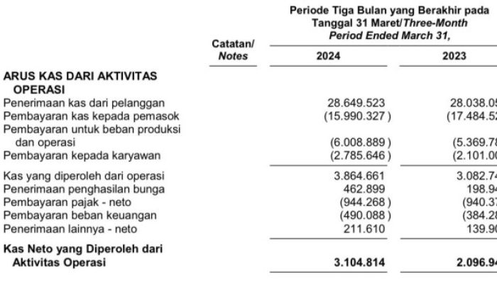 Potensi Keuntungan Investor dari Buyback Saham Mayora