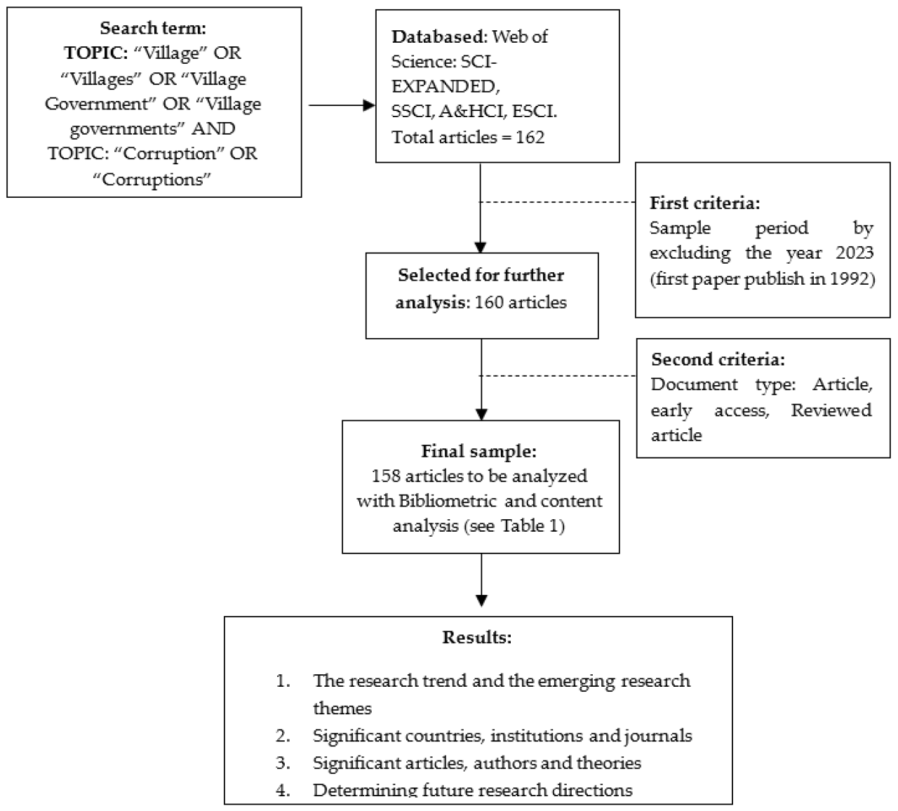 Peran pengawasan dalam mencegah korupsi dana desa