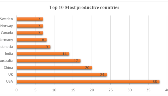 Korupsi Dana Desa di Dairi Dampak Sosial pada Masyarakat Desa
