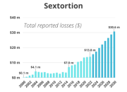 Dampak Pemerasan Ekonomi Terhadap Perekonomian Cilegon