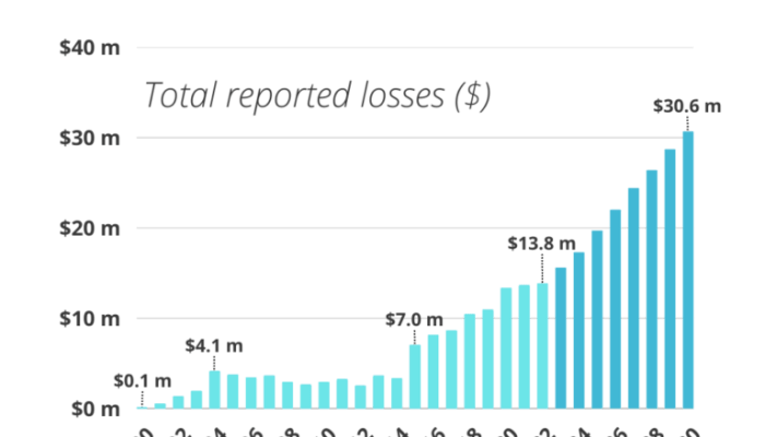 Dampak Pemerasan Ekonomi Terhadap Perekonomian Cilegon