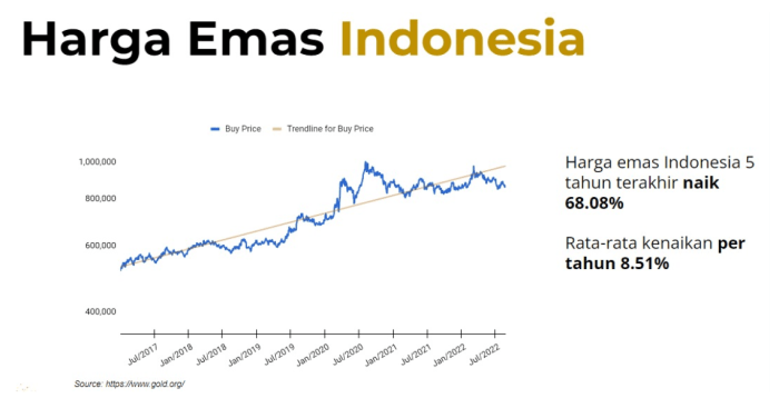 Alternatif investasi setelah penurunan harga solayer