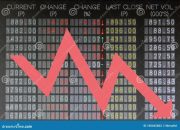 Alternatif Investasi Saat Saham Turun Tajam