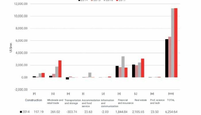 Faktor Pendorong Kenaikan Saham BRI  Melampaui Bank Lain