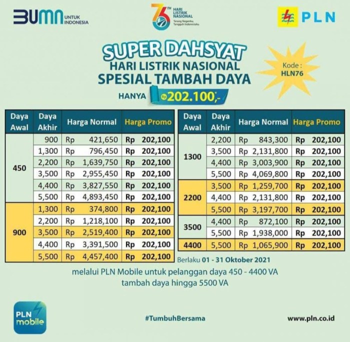 Pln bayar daya tambah cuma hadirkan listrik bogor
