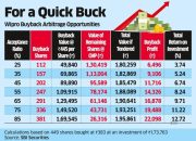 Mayora Buyback Saham Nilai Investasi Berapa?