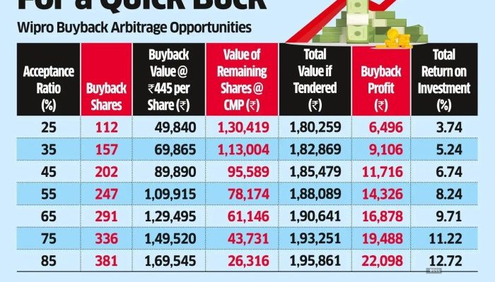 Mayora Buyback Saham Nilai Investasi Berapa?