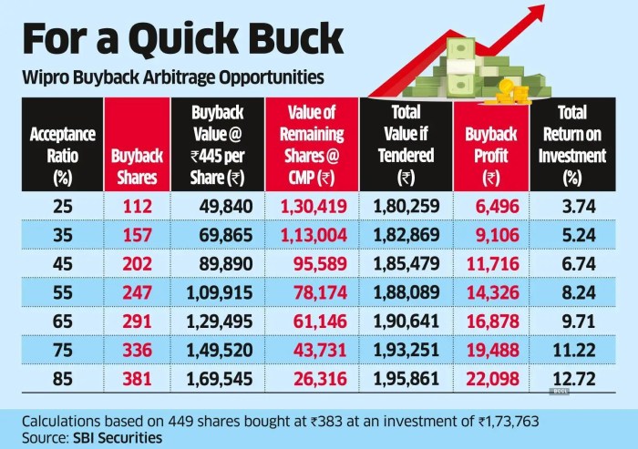 Mayora buyback saham nilai investasi berapa