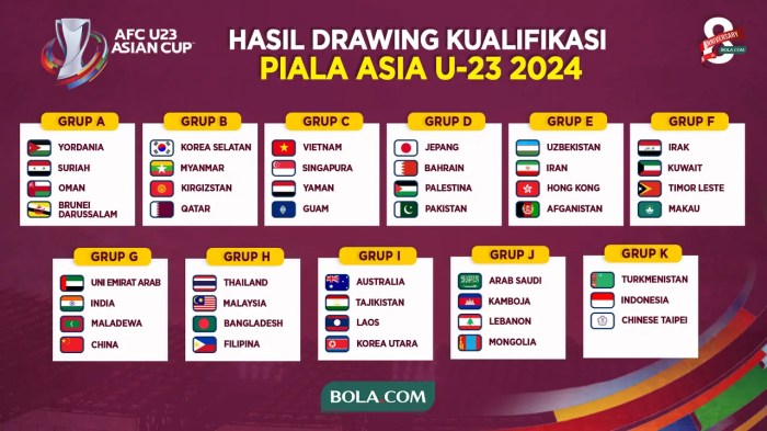 Jadwal lengkap timnas u-23 indonesia di asean cup u-23 2025 di indosiar
