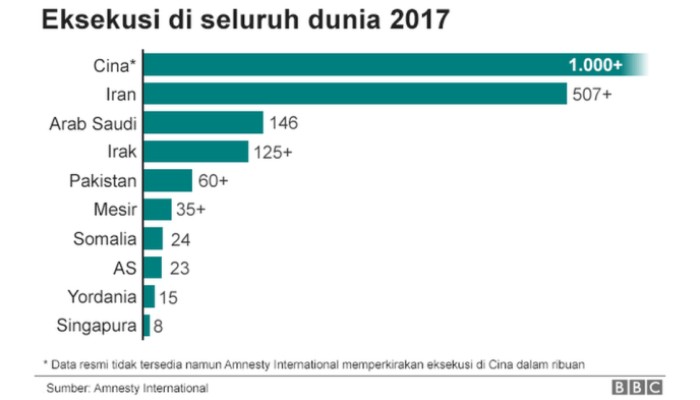 Pengaruh Hukuman Mati Narkoba terhadap Kriminalitas Indonesia