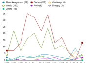 Potensi Konflik Sosial Penggabungan 4 Pulau Aceh