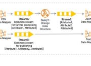 Sinkronisasi Data DTKS P3A Blora Online Peningkatan Efisiensi dan Akurasi