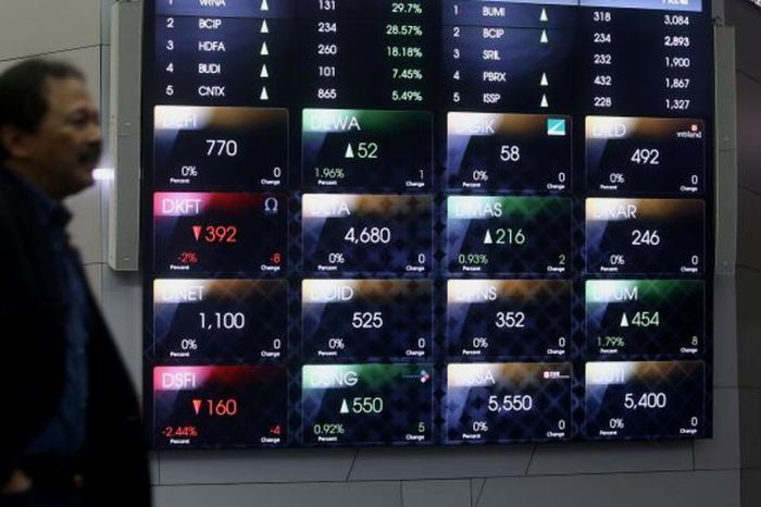 PPT - ANALISIS TEKNIKAL PowerPoint Presentation, free download - ID:5101956