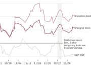Ketidakpastian Pasar Saham Indonesia Akibat Negosiasi AS-China