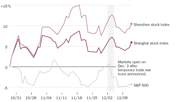 Ketidakpastian Pasar Saham Indonesia Akibat Negosiasi AS-China