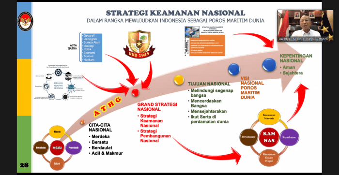 Strategi Keamanan Nasional, Wujudkan Indonesia sebagai Sumbu Maritim ...