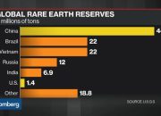 Implikasi Jangka Panjang Perjanjian Tanah Jarang Trump-China