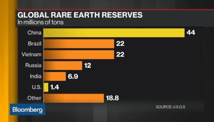 Implikasi Jangka Panjang Perjanjian Tanah Jarang Trump-China