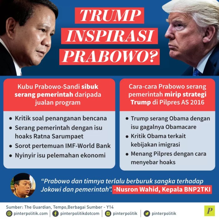 Fokus pembahasan Prabowo dan Trump