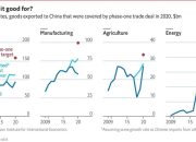 Dampak Kesepakatan Dagang Trump pada Retailer China