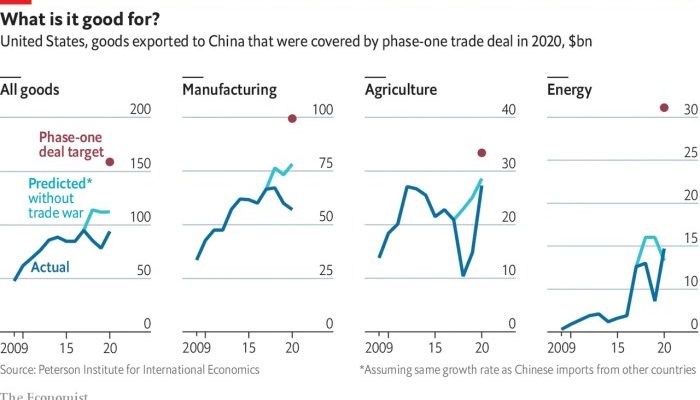 Dampak Kesepakatan Dagang Trump pada Retailer China