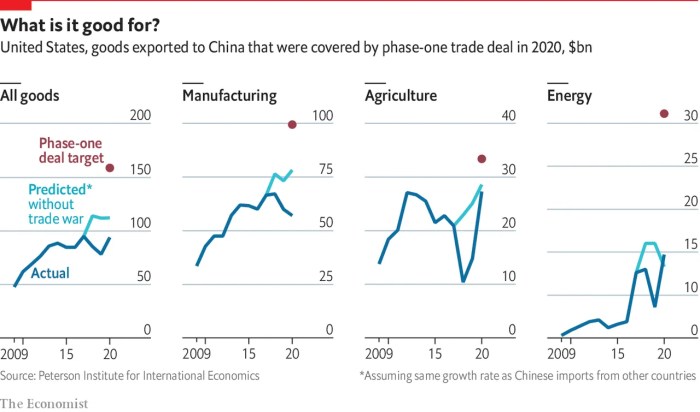 Dampak kesepakatan dagang Trump terhadap retailer di China