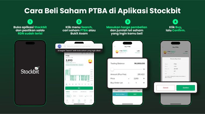 Saham-saham alternatif dengan potensi dividen tinggi seperti ANTM dan PTBA