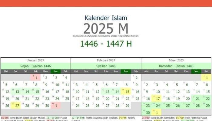 Pemerintah Umumkan Libur Tahun Baru Islam 2025 Jatuh Pada…