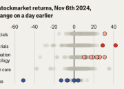 Pernyataan Trump dan Korelasi dengan Pasar Saham Global