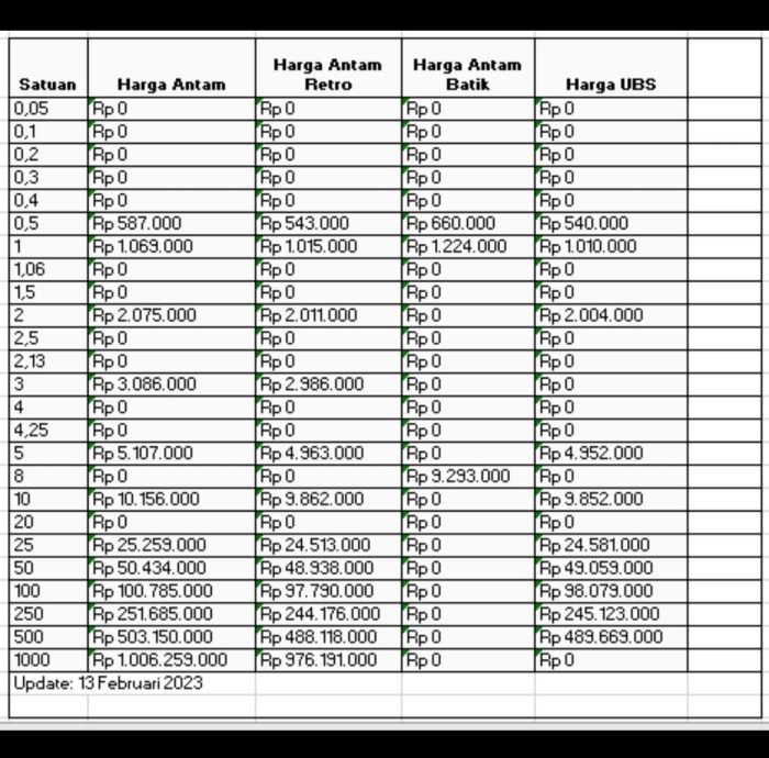 Tabel Harga Emas Antam di Butik Emas dan Pegadaian Terbaru Hari Ini, 13 ... Tabel Harga Emas Antam di Butik Emas dan Pegadaian Terbaru Hari Ini, 13 ...