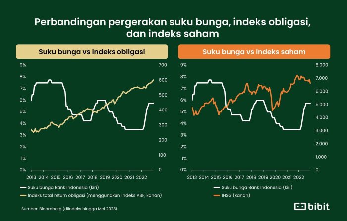 Inflasi dan suku bunga terhadap harga emas pegadaian awal pekan
